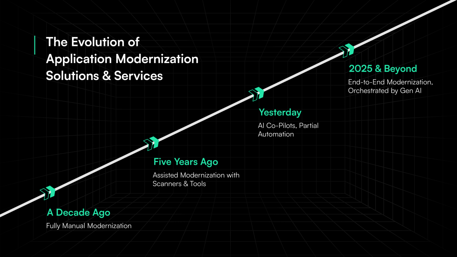 The New Standard for Application Modernization Services in 2026 ...
