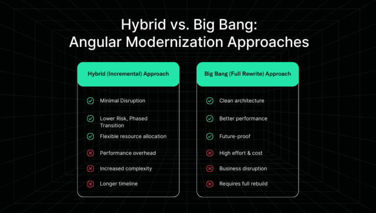 AngularJS to Angular Migration: Gen AI Guide 2026