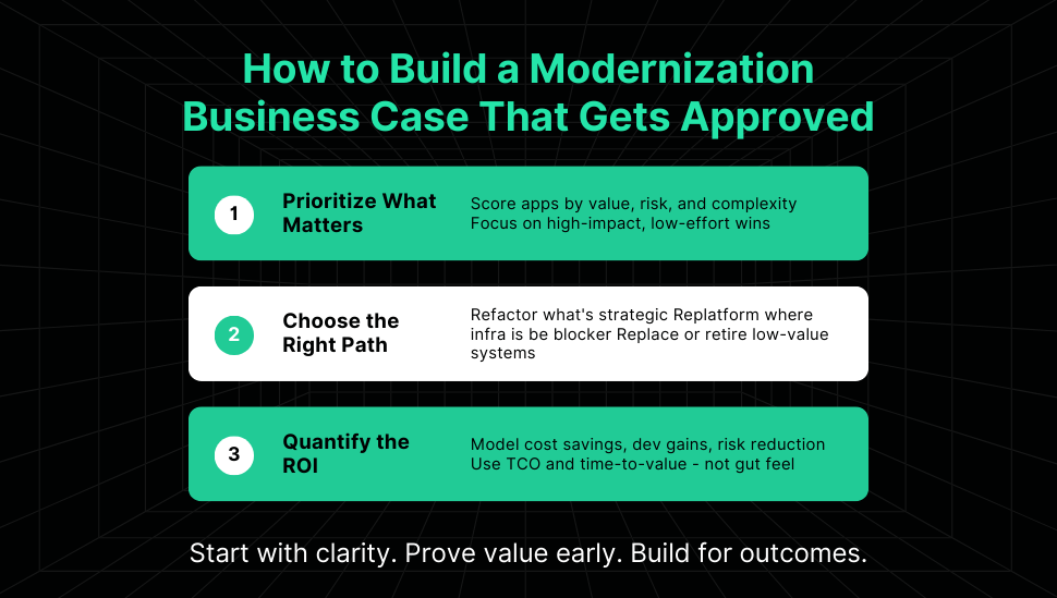 How to Build the Modernization Business Case