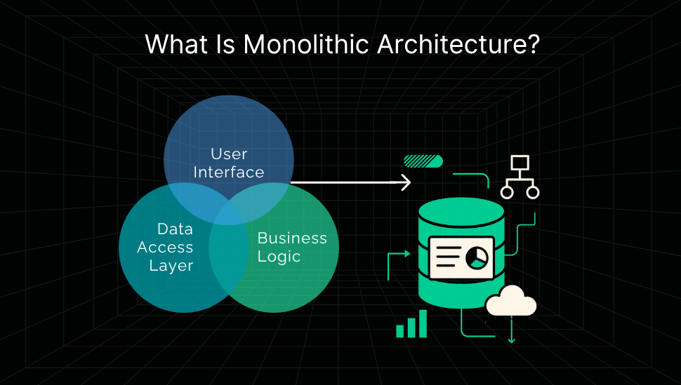 Monolithic-Architecture