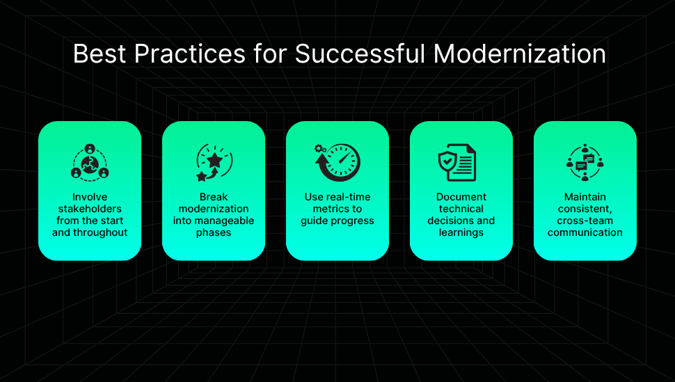 Best-Practices-for-Successful-Modernization