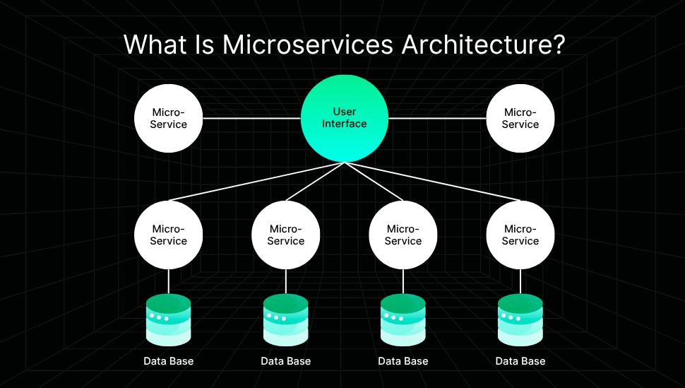 Microservices-Architecture