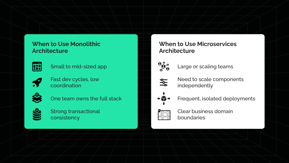 When-to-use-Monolithic-or-Microservices-Architecture