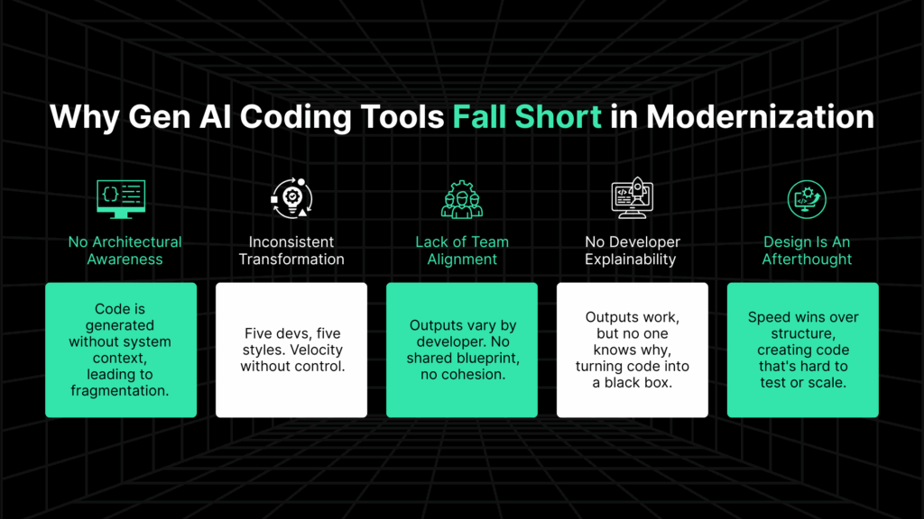 Why Gen AI tools fall short in modernization projects